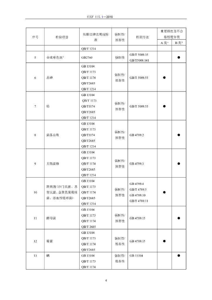 CCGF 115.1-2010 标准预览