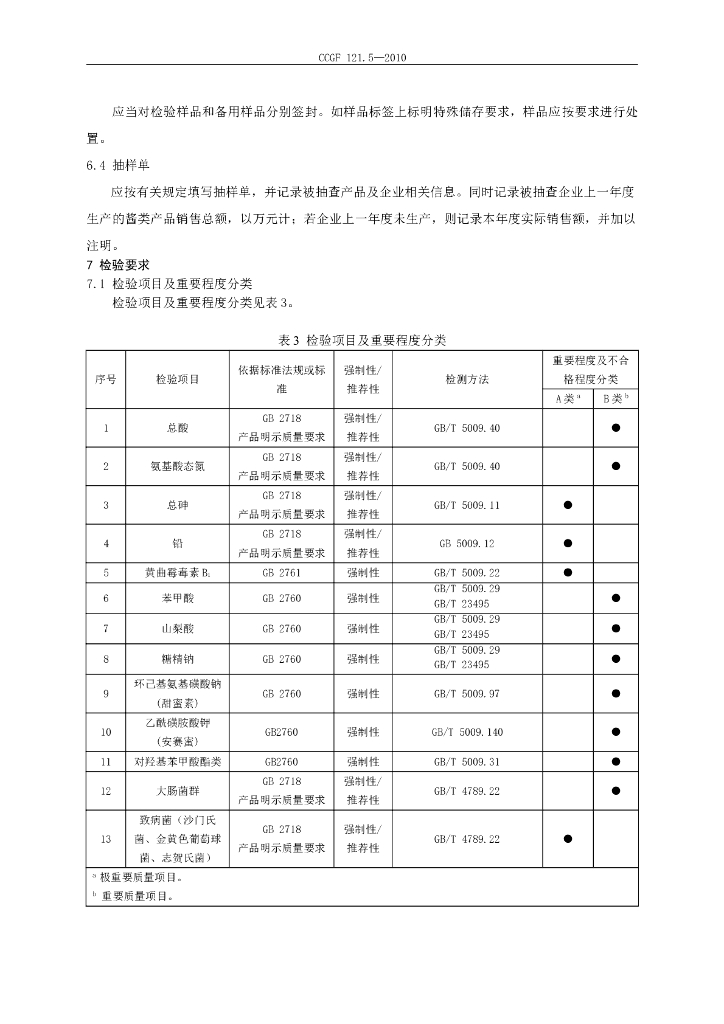 CCGF 121.5-2010 标准预览