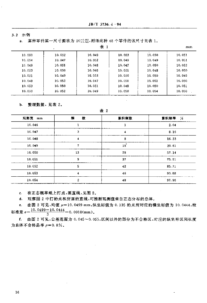JB/T 3736.4-1994 标准预览