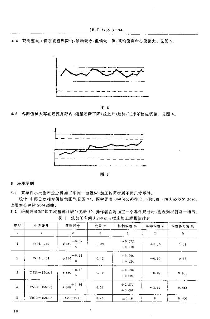 JB/T 3736.3-1994 标准预览