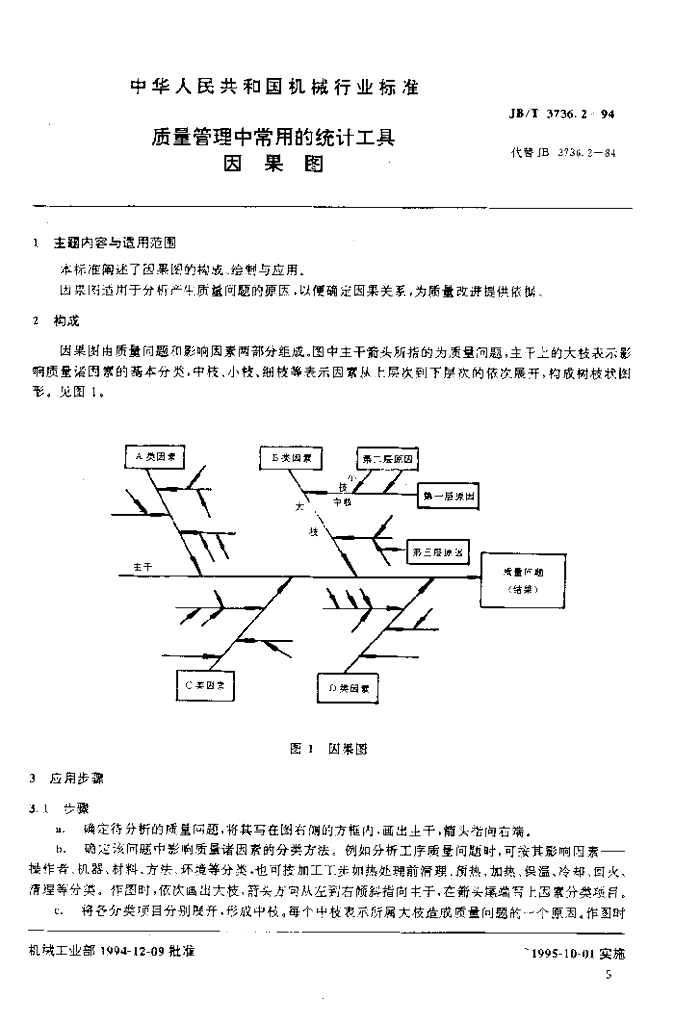 JB/T 3736.2-1994 标准预览