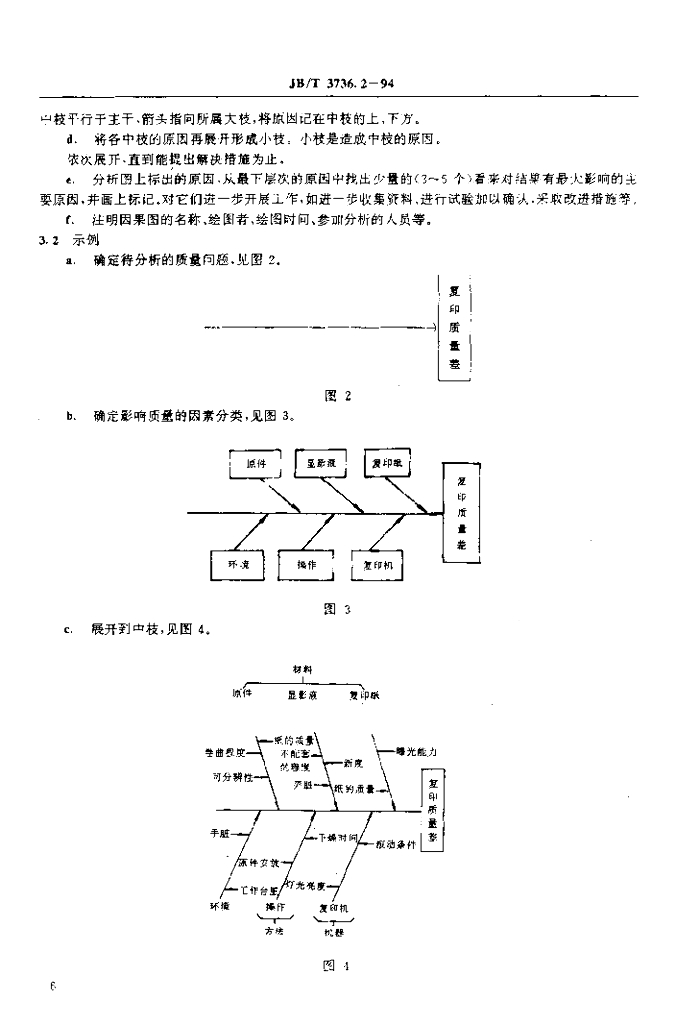 JB/T 3736.2-1994 标准预览
