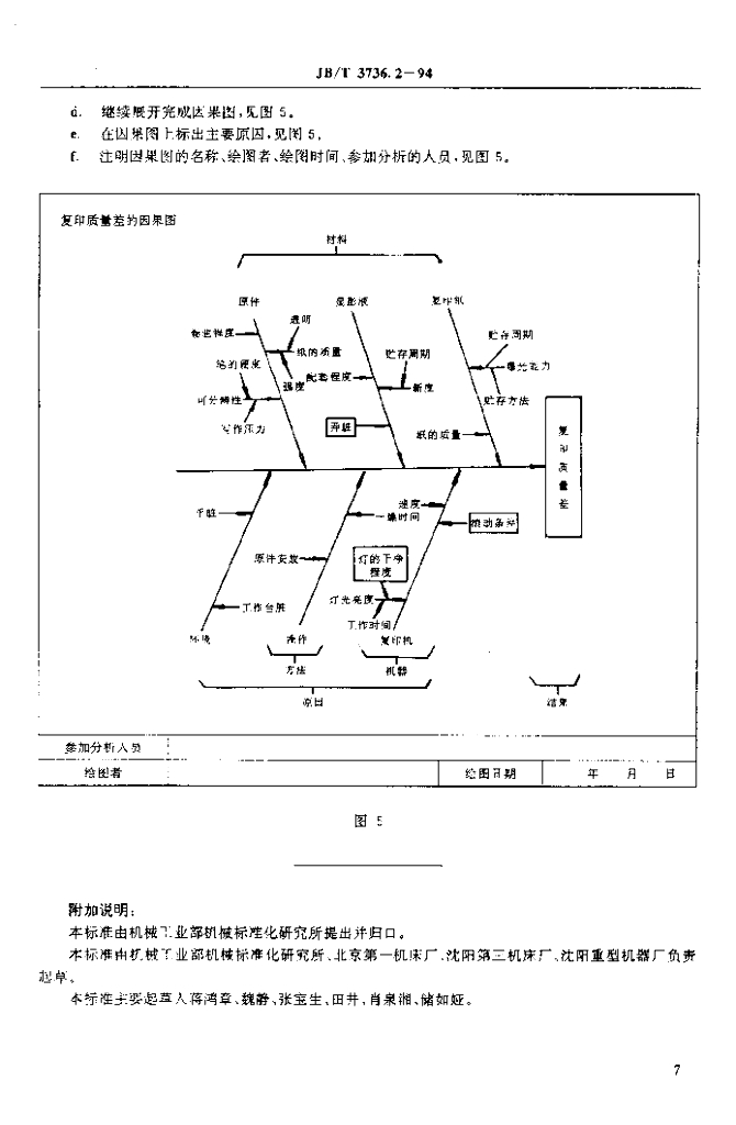 JB/T 3736.2-1994 标准预览