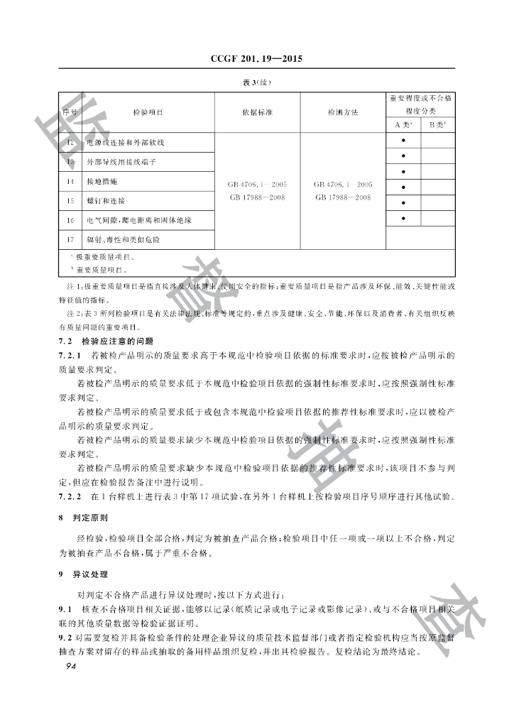 CCGF 201.19-2015 标准预览