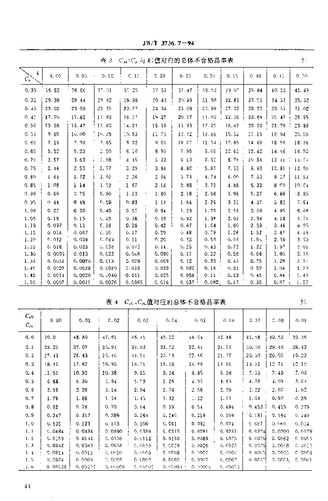 JB/T 3736.7-1994 标准预览
