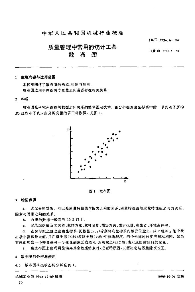 JB/T 3736.6-1994 标准预览