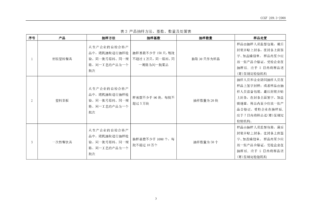 CCGF 209.3-2008 标准预览