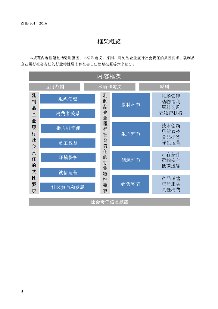 RHB 901-2016 标准预览
