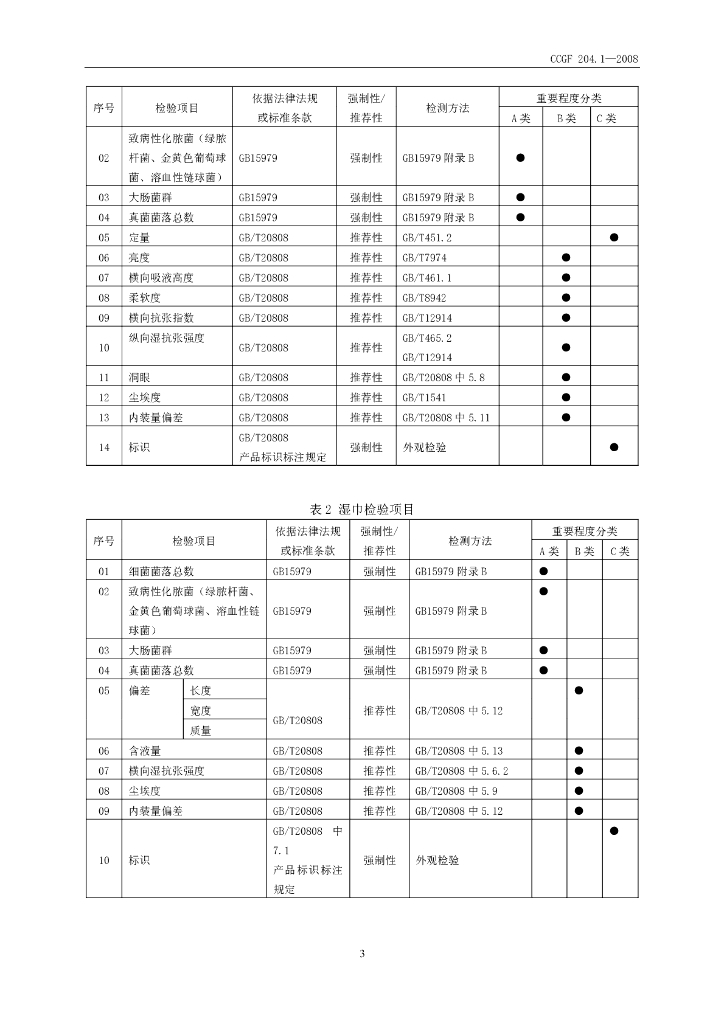 CCGF 204.1-2008 标准预览