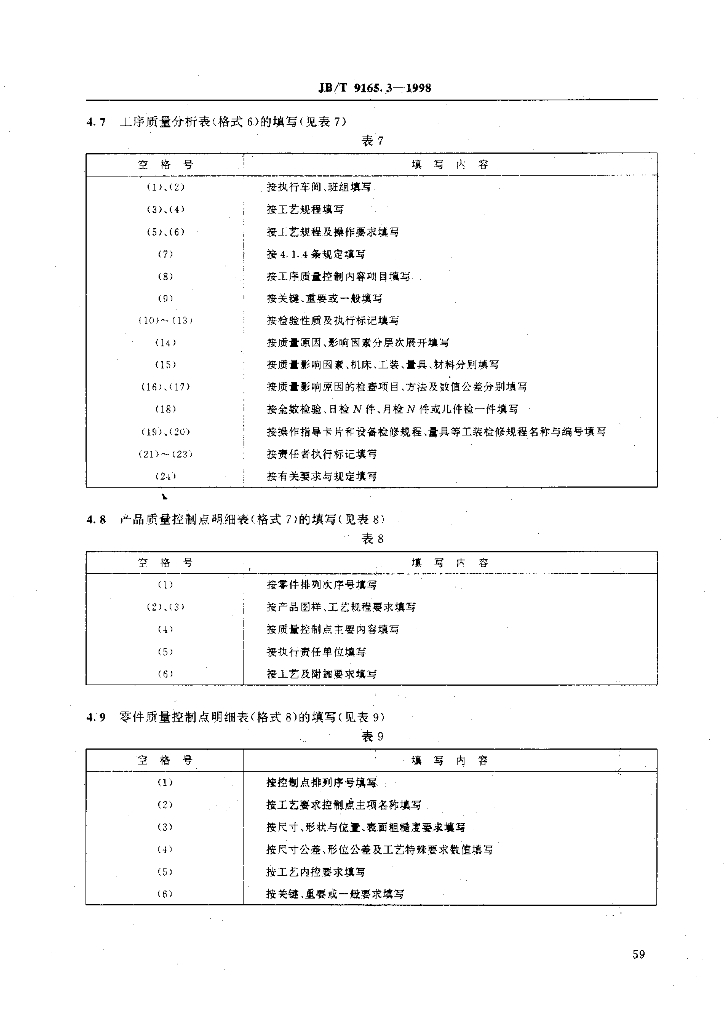JB/T 9165.3-1998 标准预览