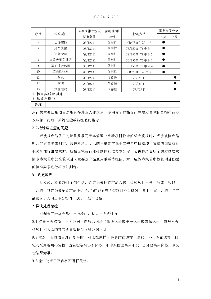 CCGF 204.5-2010 标准预览