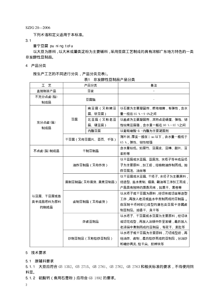 SZJG 20-2006 标准预览