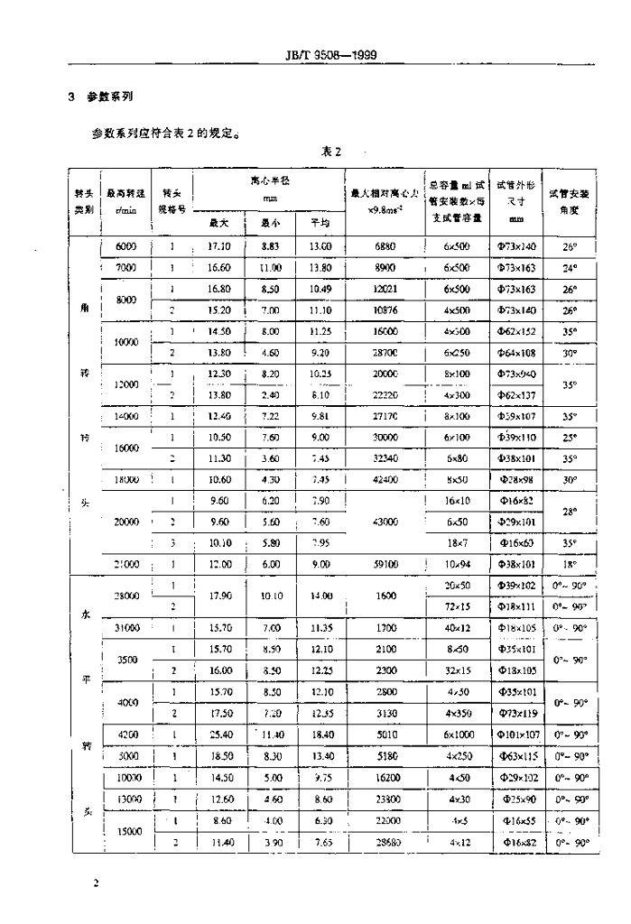 JB/T 9508-1999 标准预览
