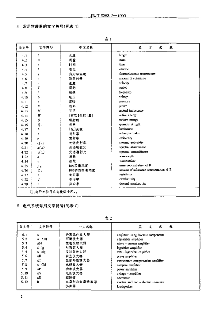 JB/T 9353.2-1999 标准预览