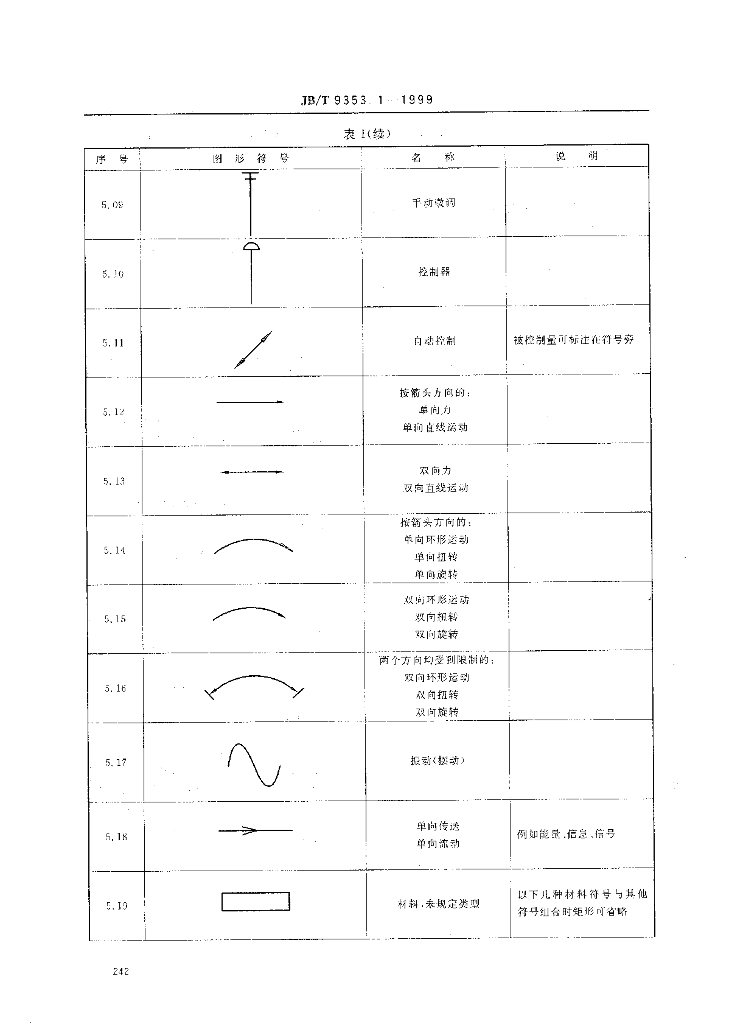 JB/T 9353.1-1999 标准预览