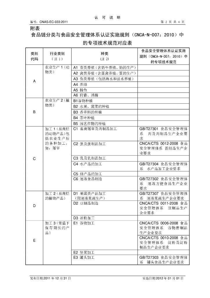 CNAS-EC-033:2011 标准预览