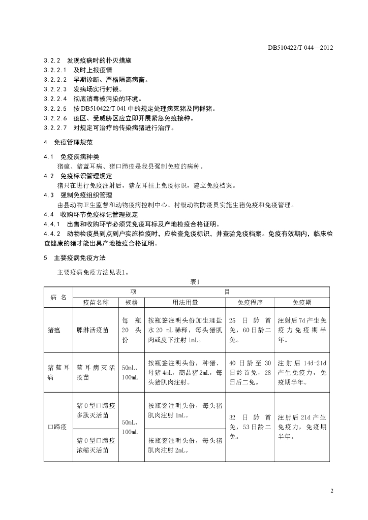 DB510422/T 044-2012 标准预览