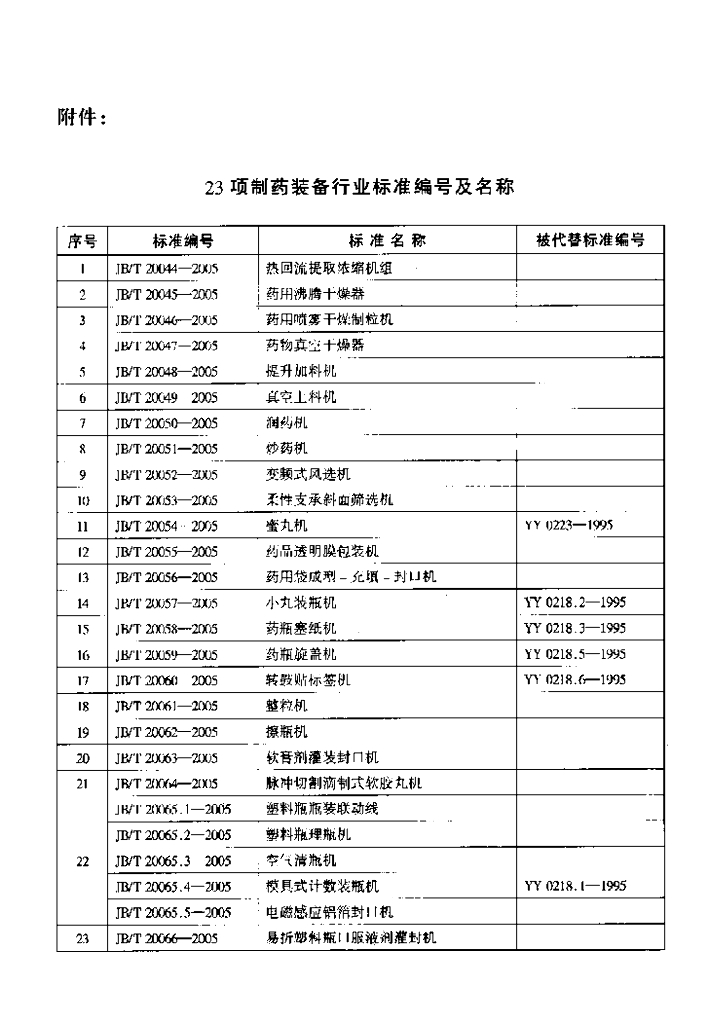 JB/T 20048-2005 标准预览