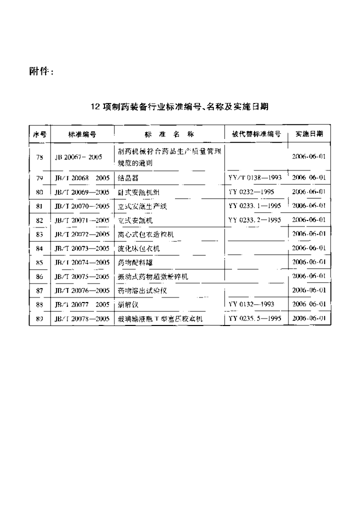 JB/T 20074-2005 标准预览