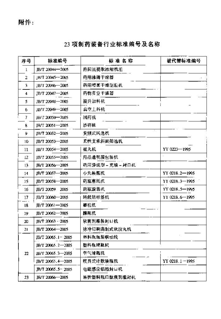 JB/T 20053-2005 标准预览