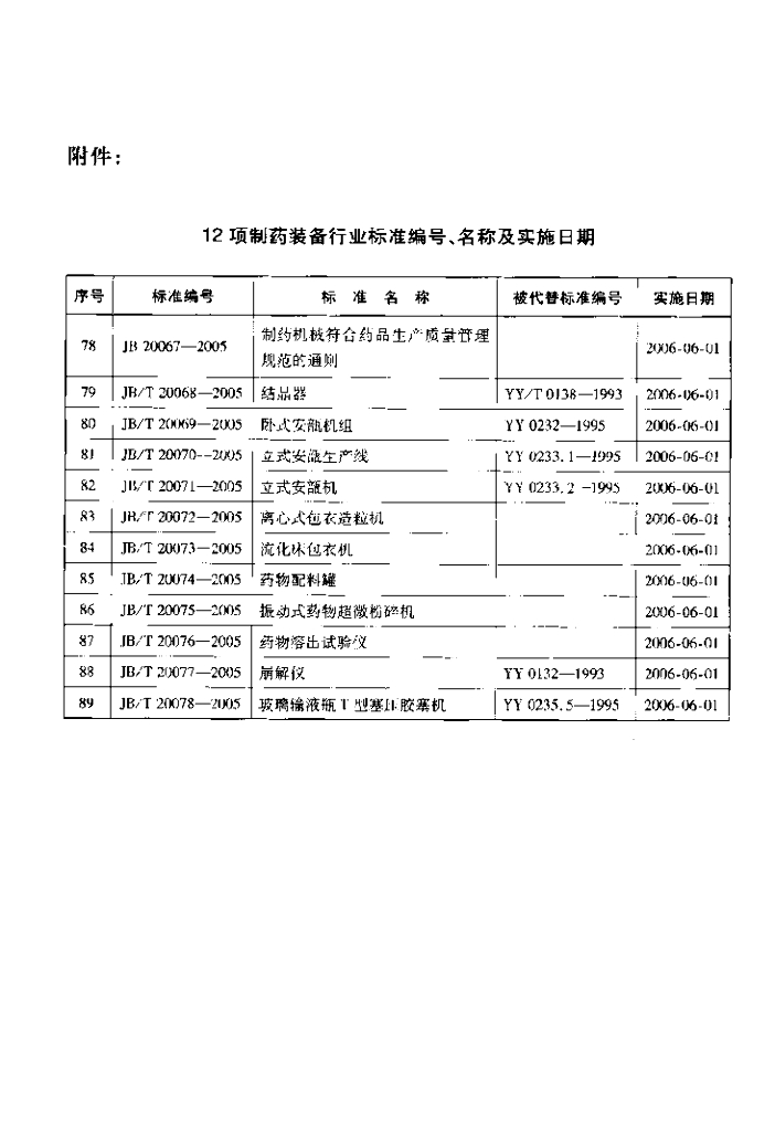 JB/T 20077-2005 标准预览