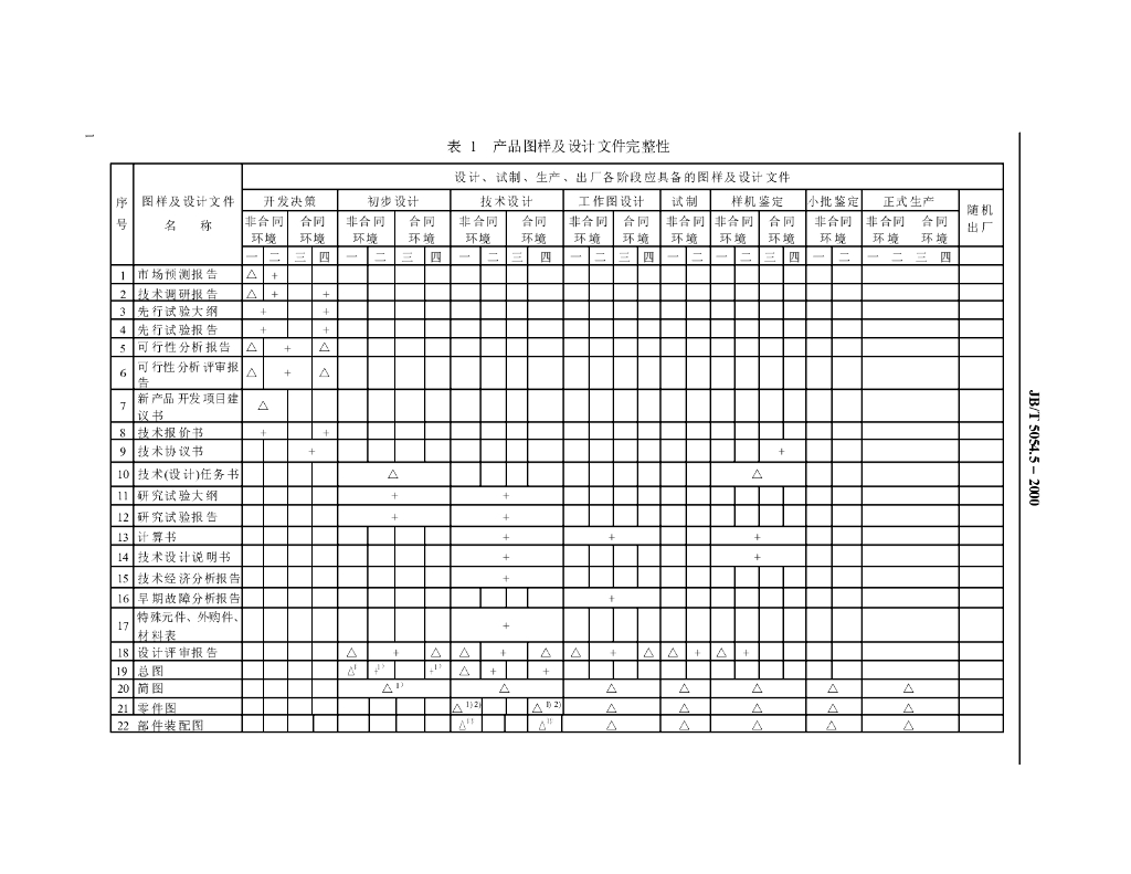 JB/T 5054.5-2000 标准预览
