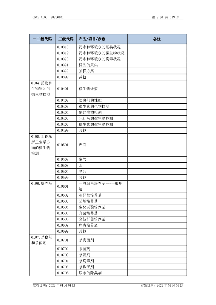 CNAS-AL06-2022 标准预览
