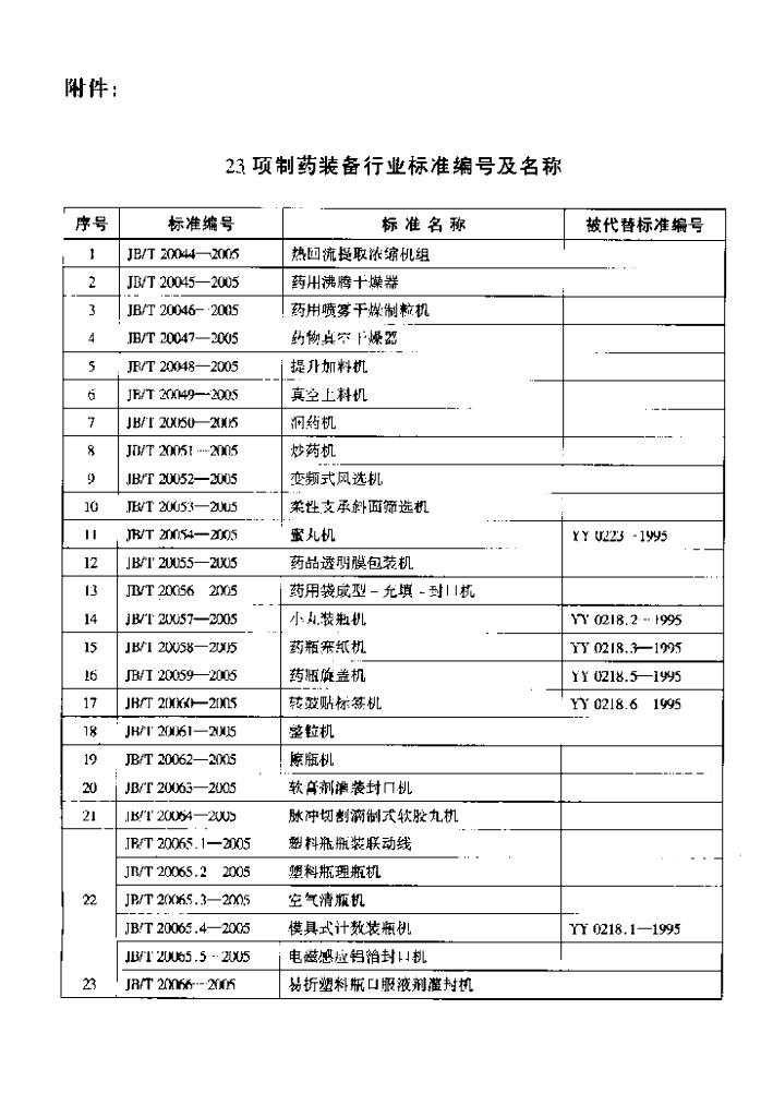 JB/T 20063-2005 标准预览