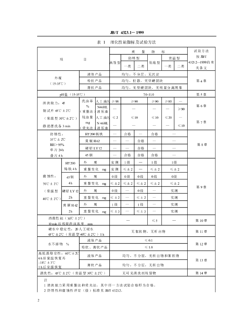 JB/T 4323.1-1999 标准预览