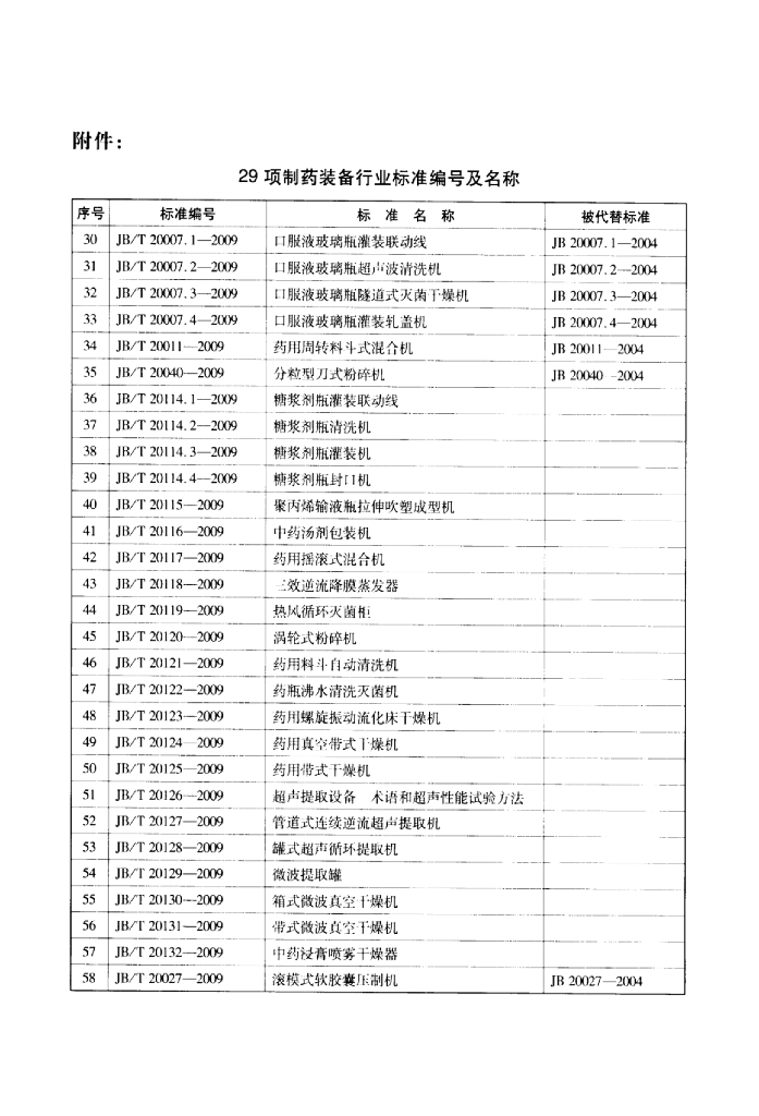 JB/T 20131-2009 标准预览