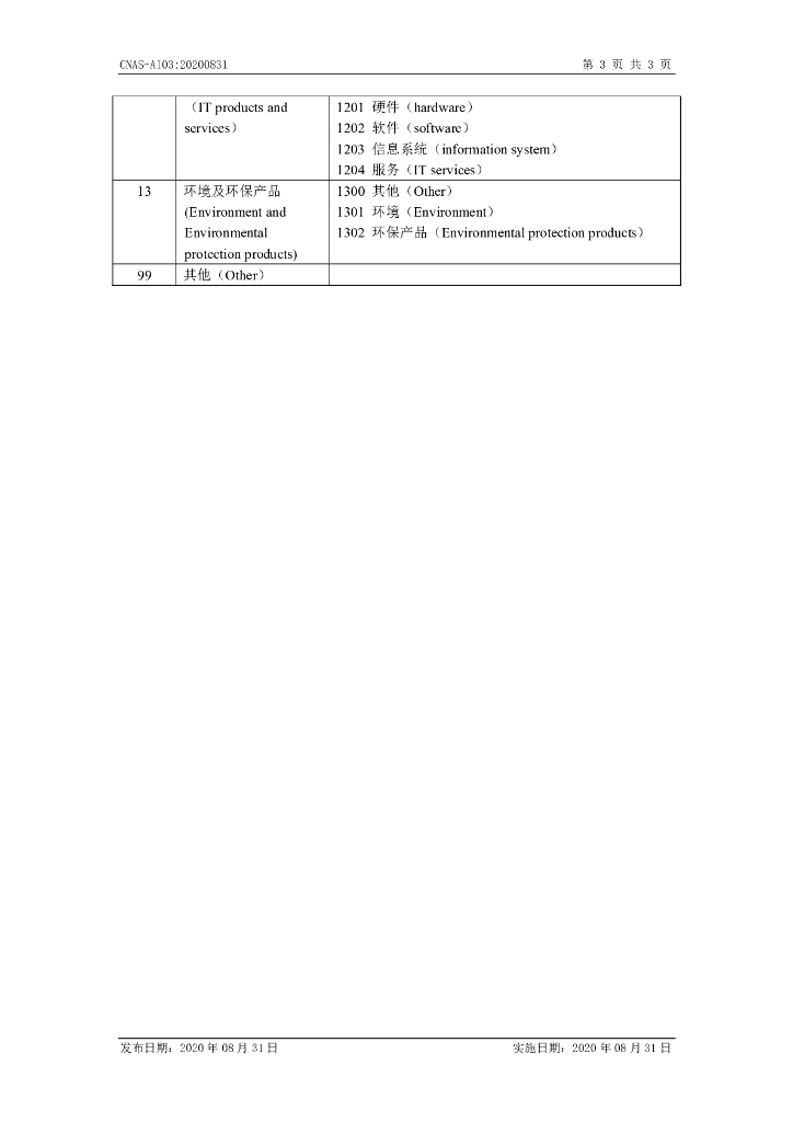 CNAS-AI03-2020 标准预览