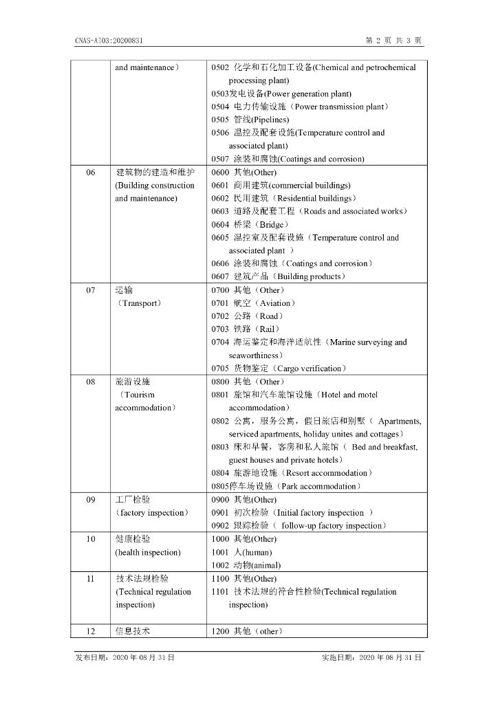 CNAS-AI03-2020 标准预览