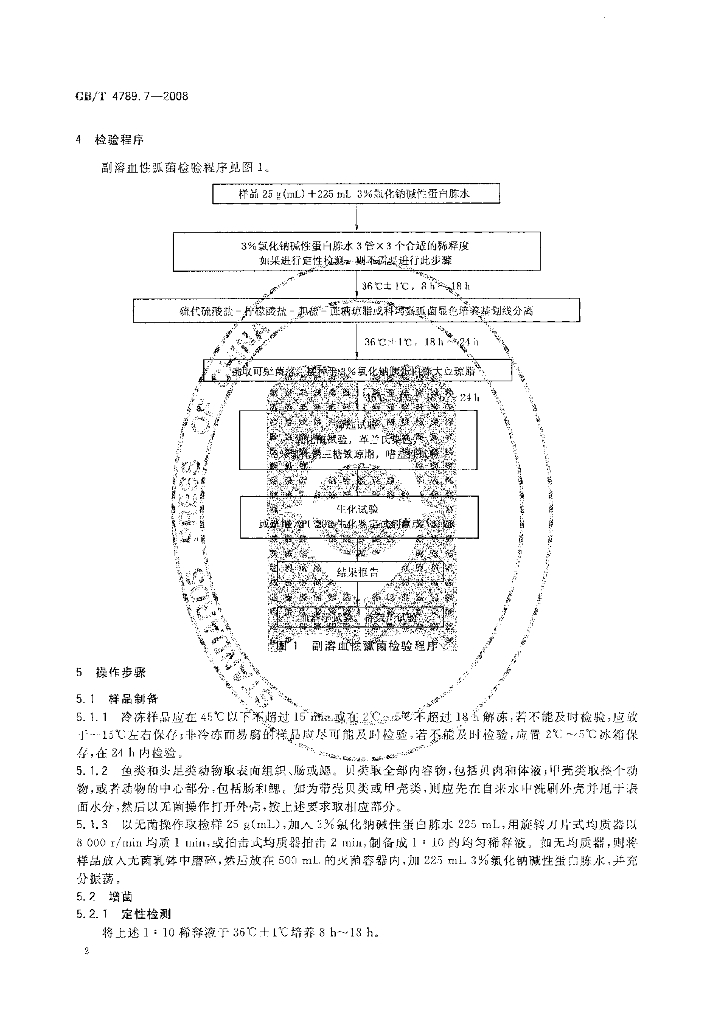 GB/T 4789.7-2008 标准预览
