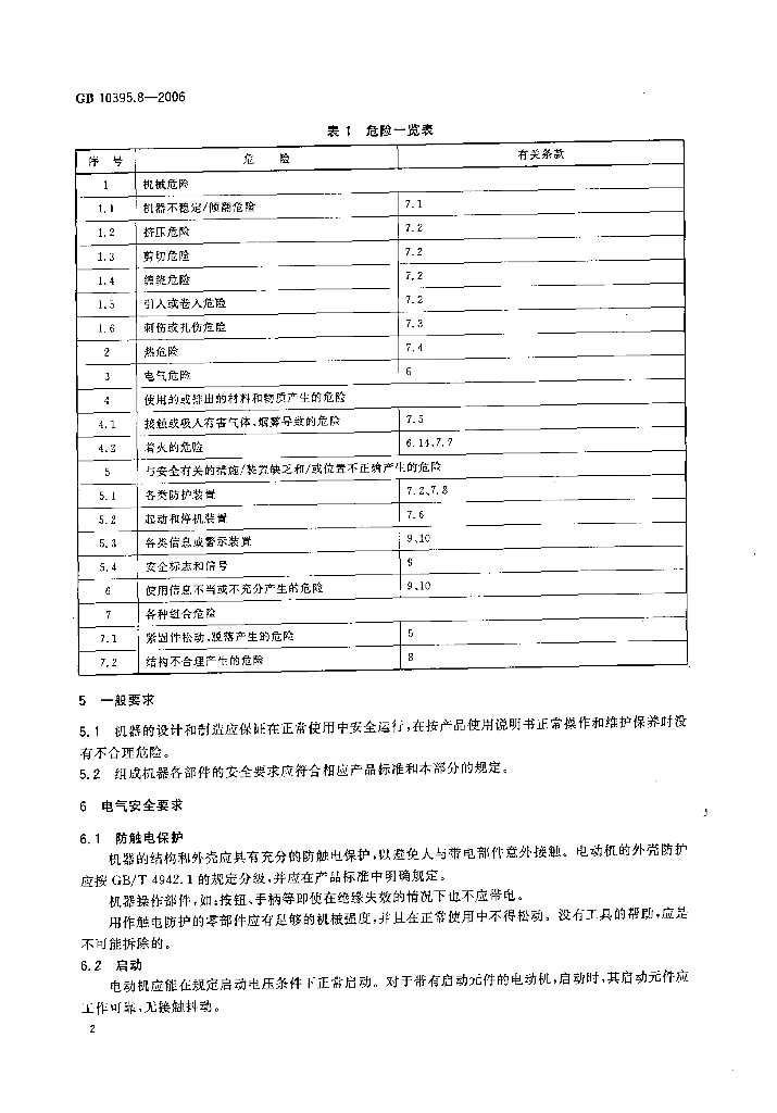 GB 10395.8-2006 标准预览