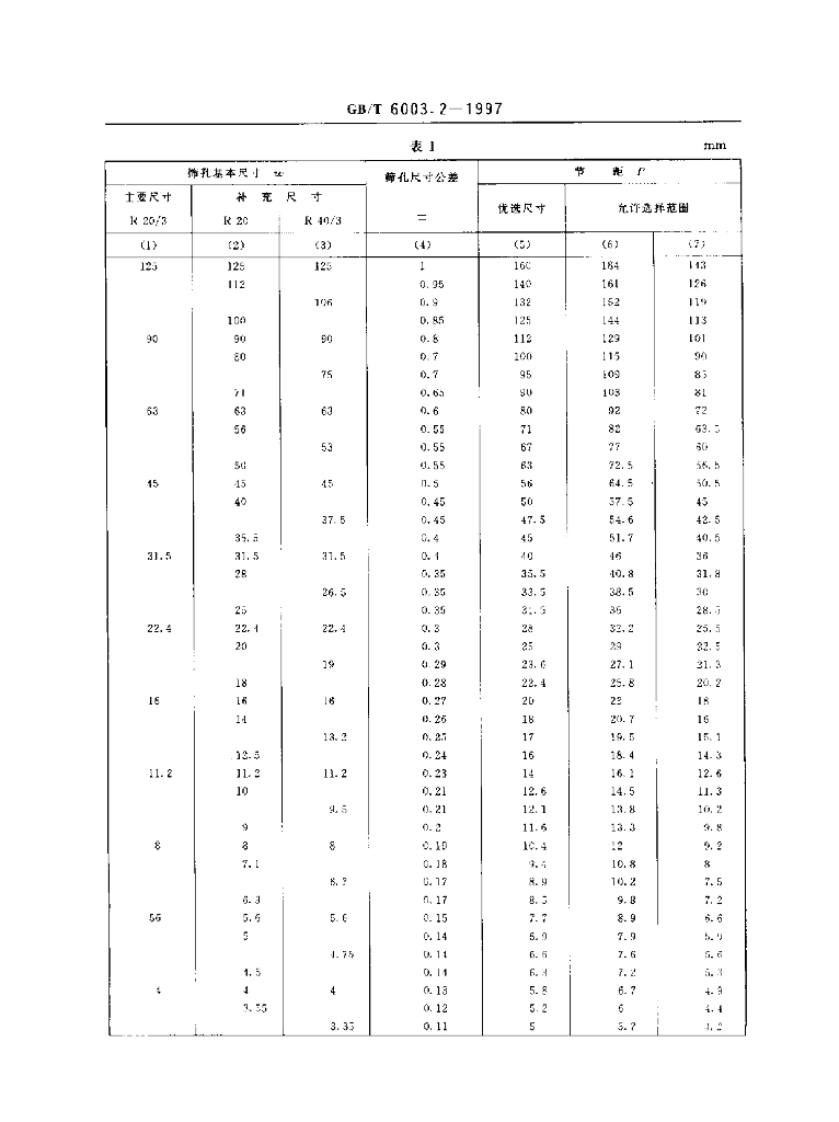 GB/T 6003.2-1997 标准预览