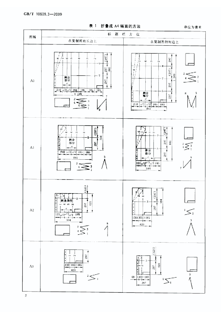 GB/T 10609.3-2009 标准预览