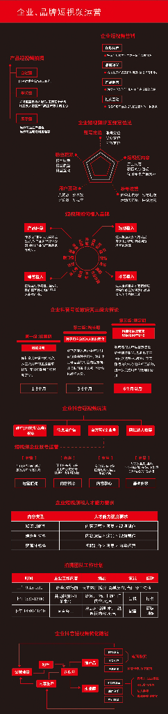 2020企业、品牌短视频运营思维图