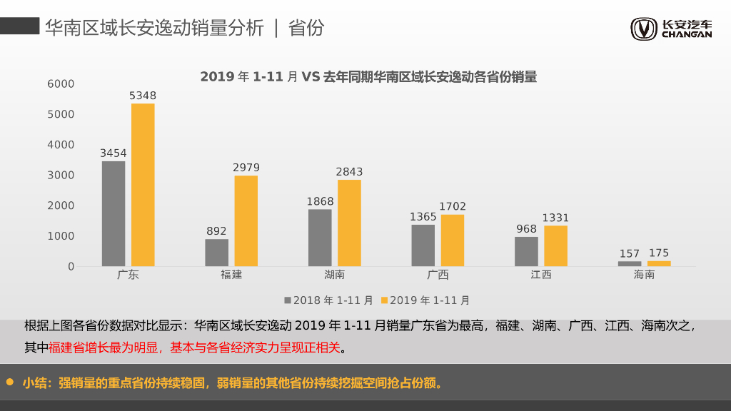 2020长安逸动汽车品牌半年度营销整合方案_第9页