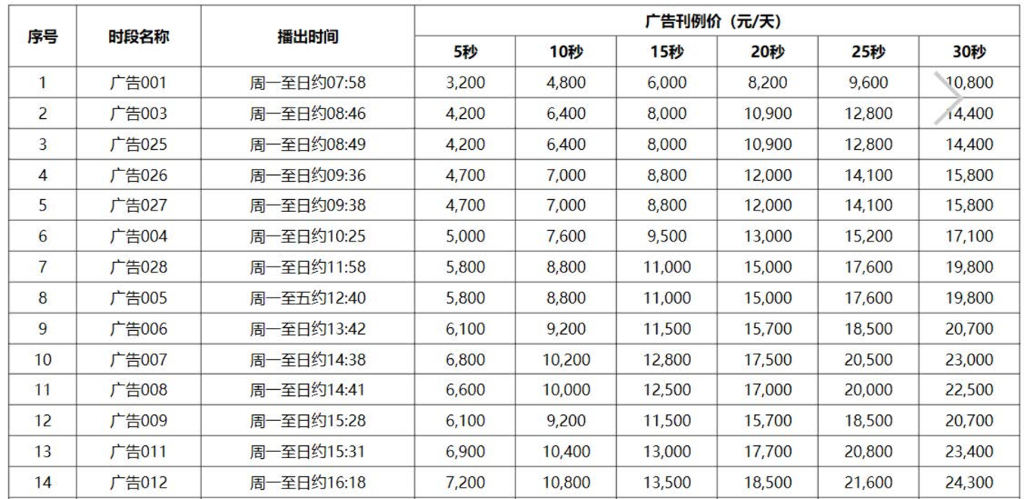 cctv17农业农村频道刊例2020年