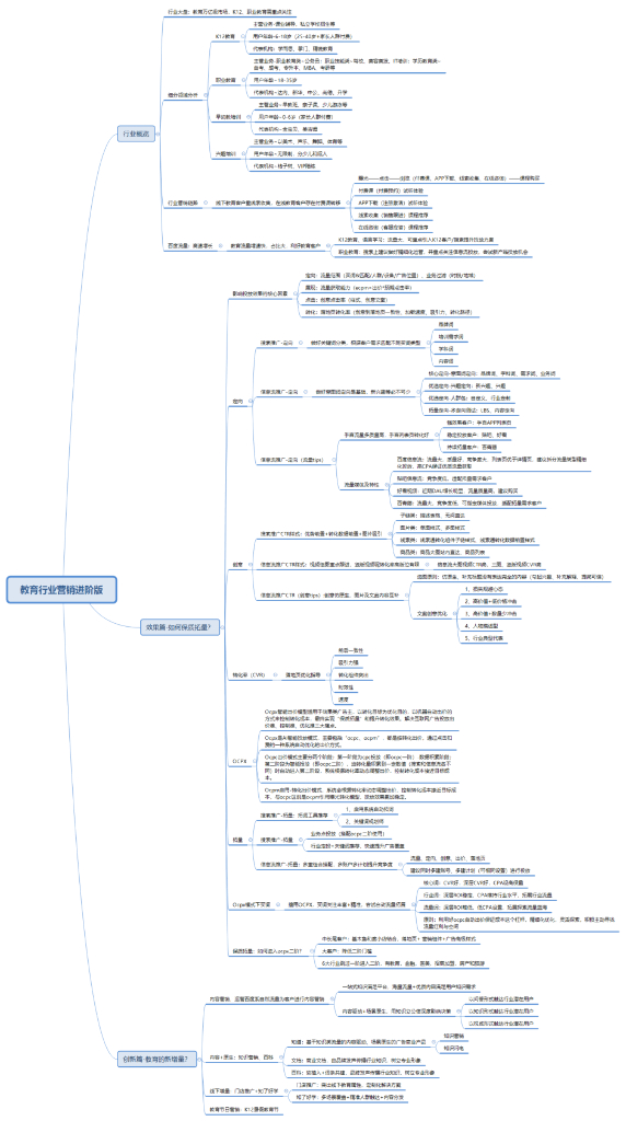 一图解析：教育行业营销进阶版 