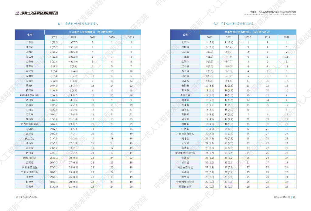 中国新一代人工智能发展战略研究院：中国新一代人工智能科技产业区域竞争力评价指数（2022）_第8页