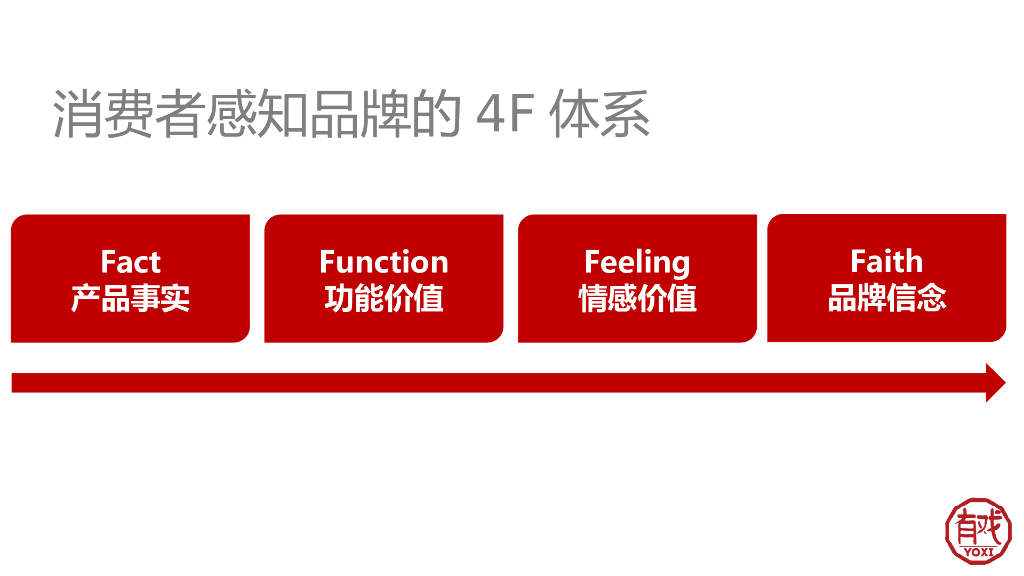 新辣道鱼火锅品牌升级方案_第8页