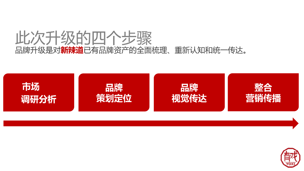 新辣道鱼火锅品牌升级方案_第10页