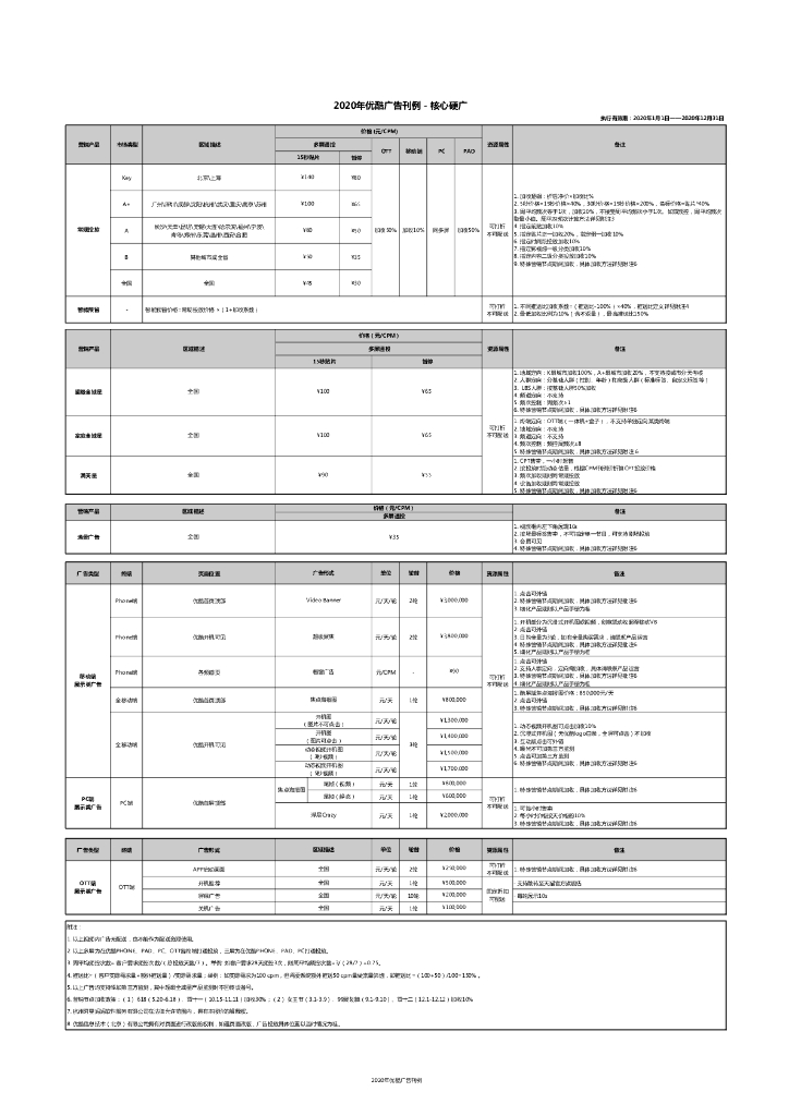 《2020年优酷展示广告产品刊例》