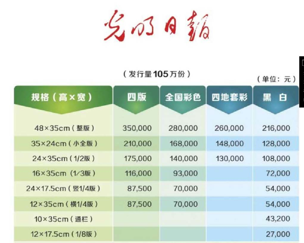 《光明日报》2020年刊例