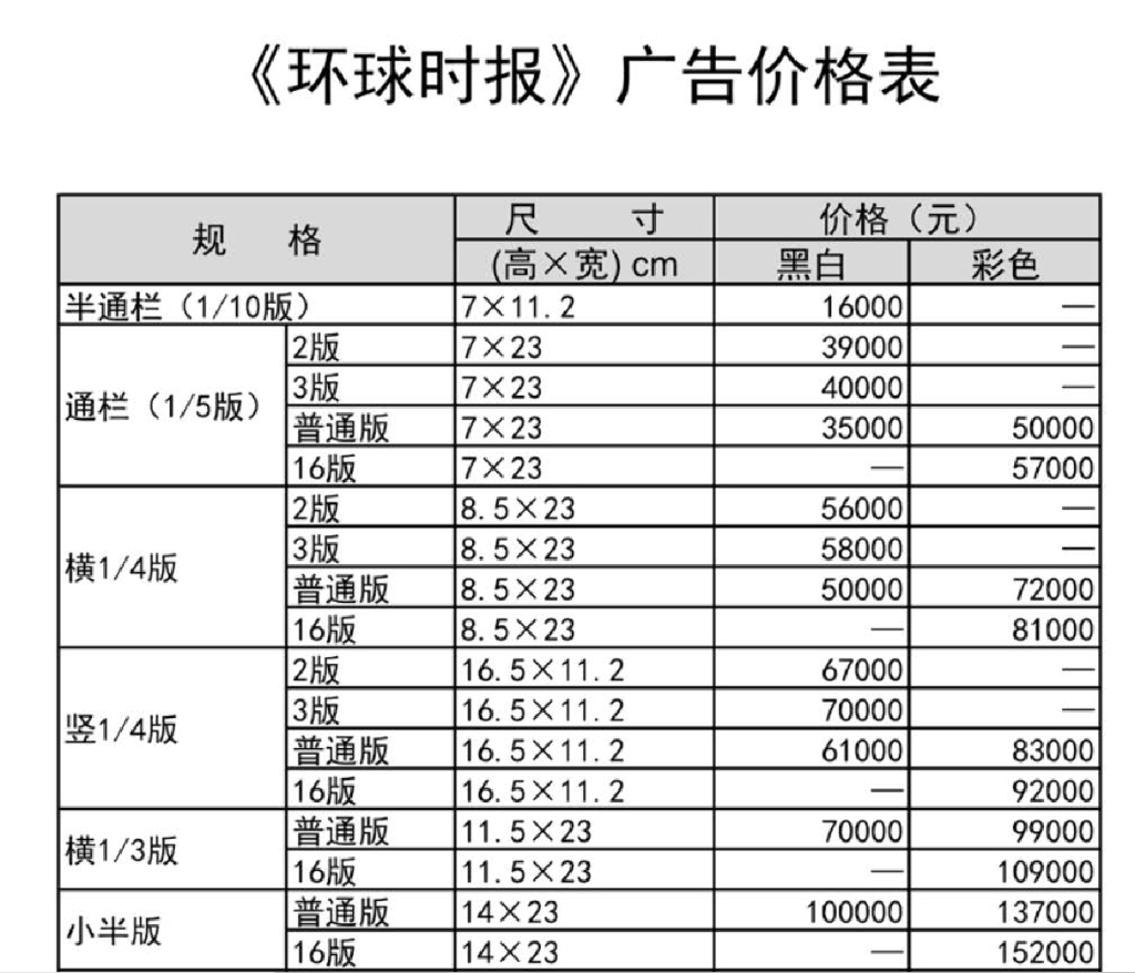 《环球时报》2020年刊例