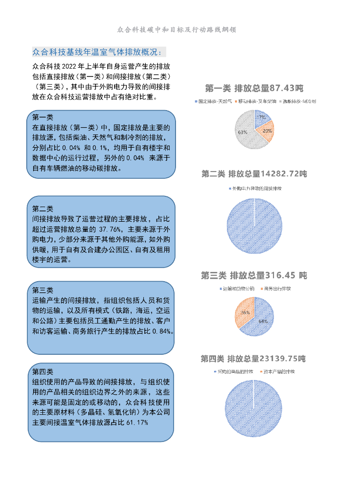 众合科技：众合科技碳中和目标及行动路线纲领_第7页