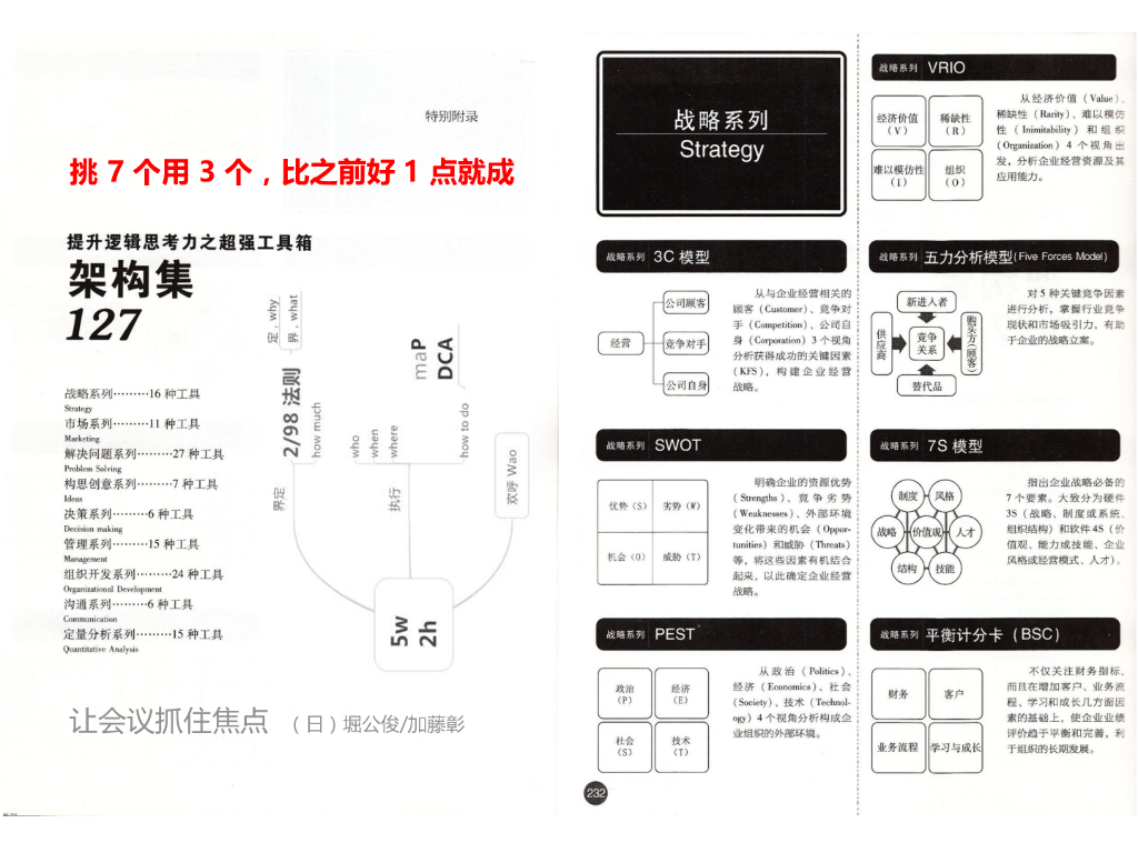 提升逻辑思考力超级工具箱架构集