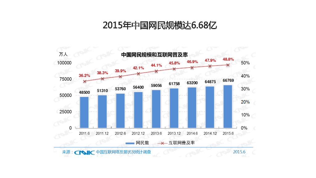 数字时代大品牌：欧赛斯数字营销大策略_第5页