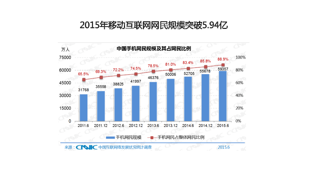 数字时代大品牌：欧赛斯数字营销大策略_第6页